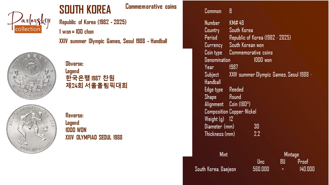Детальніше про статтю South Korea 1000 won 1987