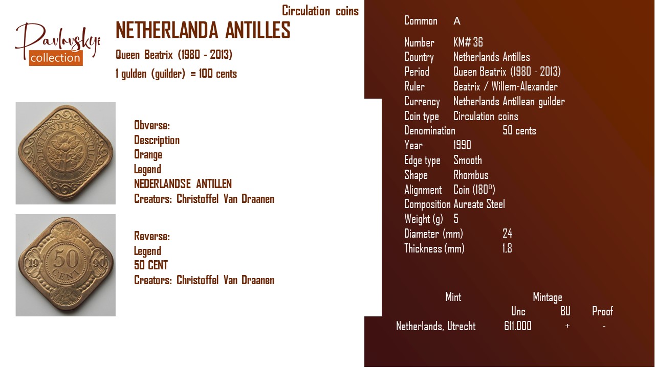 Детальніше про статтю Netherlands Antilles 50 cents 1990