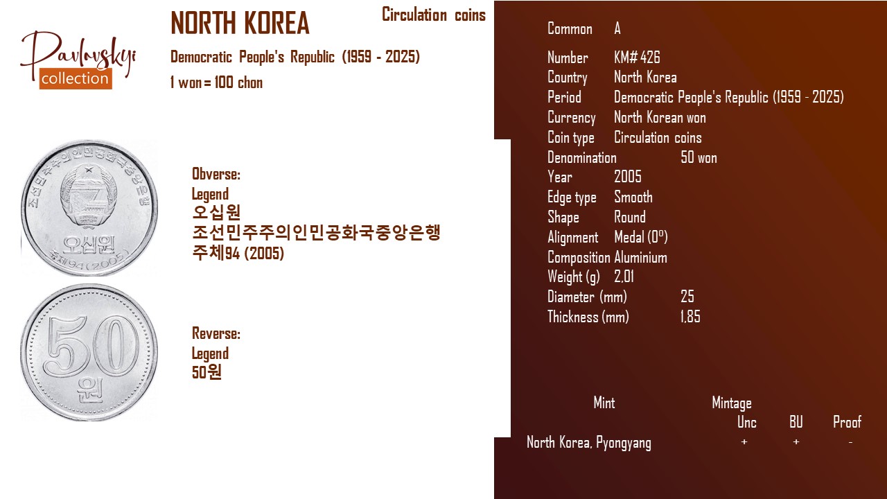 Детальніше про статтю North Korea 50 won 2005