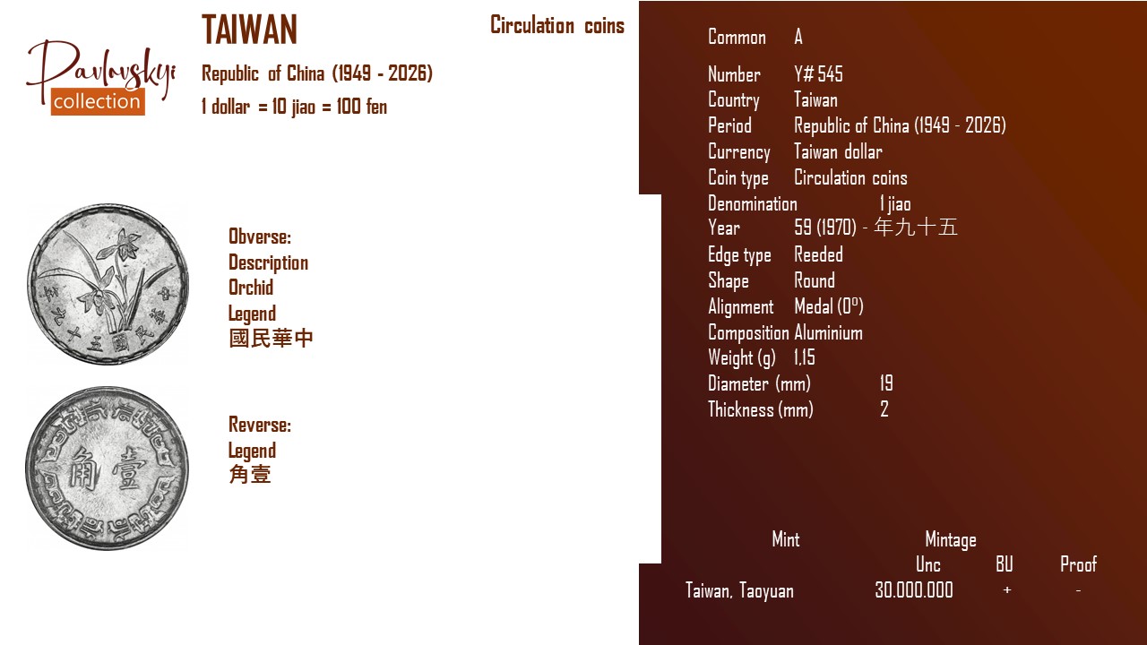 Детальніше про статтю Taiwan 1 jiao 59 (1970) – 年九十五