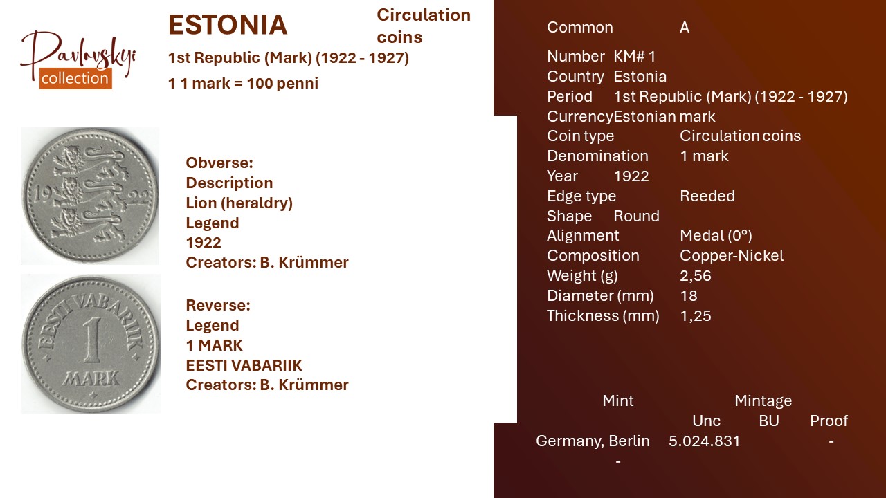 Детальніше про статтю Estonia 1 mark 1922