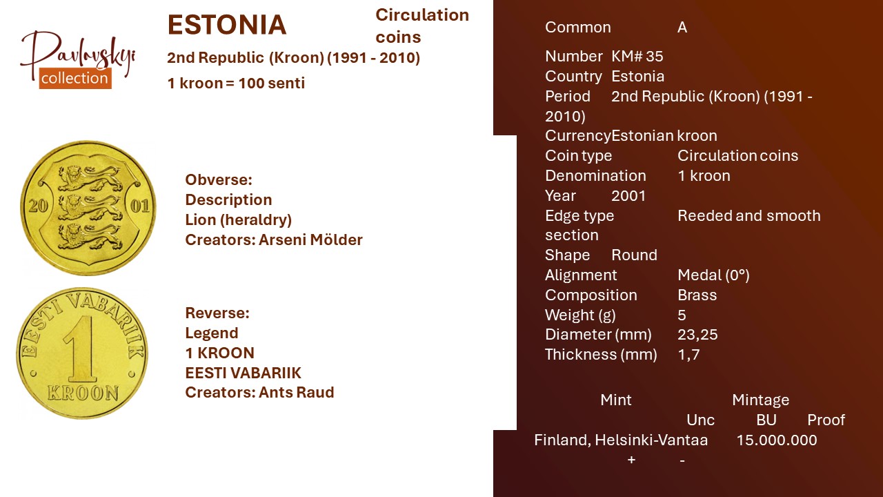 Детальніше про статтю Estonia 1 kroon 2001