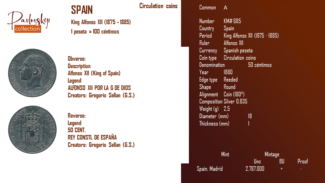 Ви зараз переглядаєте Spain 50 céntimos 1880