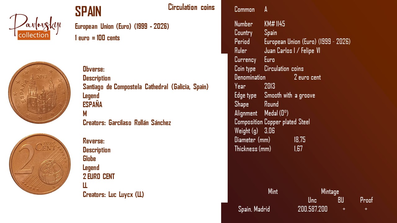 Детальніше про статтю Spain 2 euro cent 2013