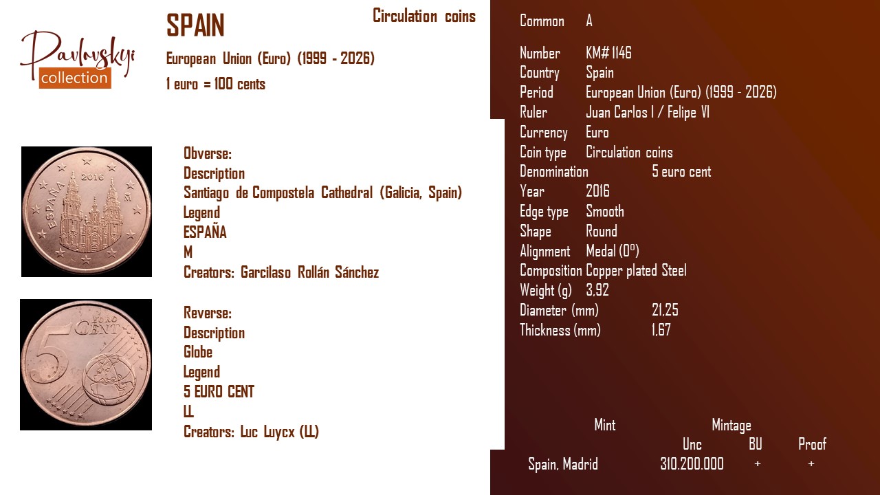 Детальніше про статтю Spain 5 euro cent 2016