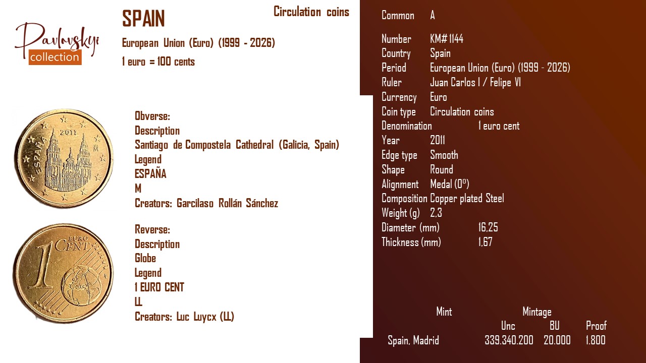 Детальніше про статтю Spain 1 euro cent 2011