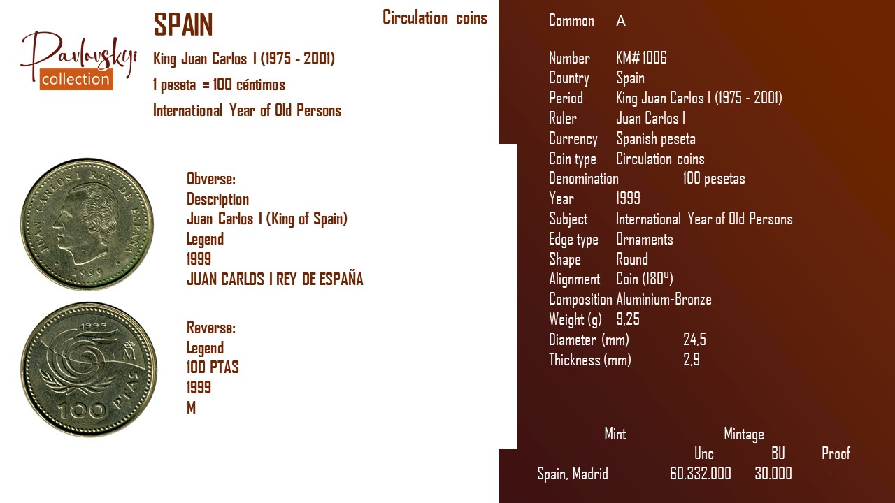 Детальніше про статтю Spain 100 pesetas 1999