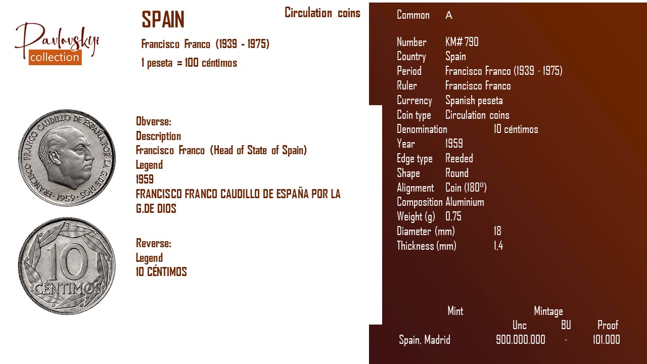Детальніше про статтю Spain 5 céntimos 1959