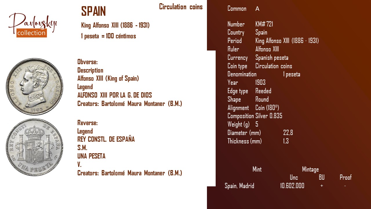 Детальніше про статтю Spain 1 peseta 1903