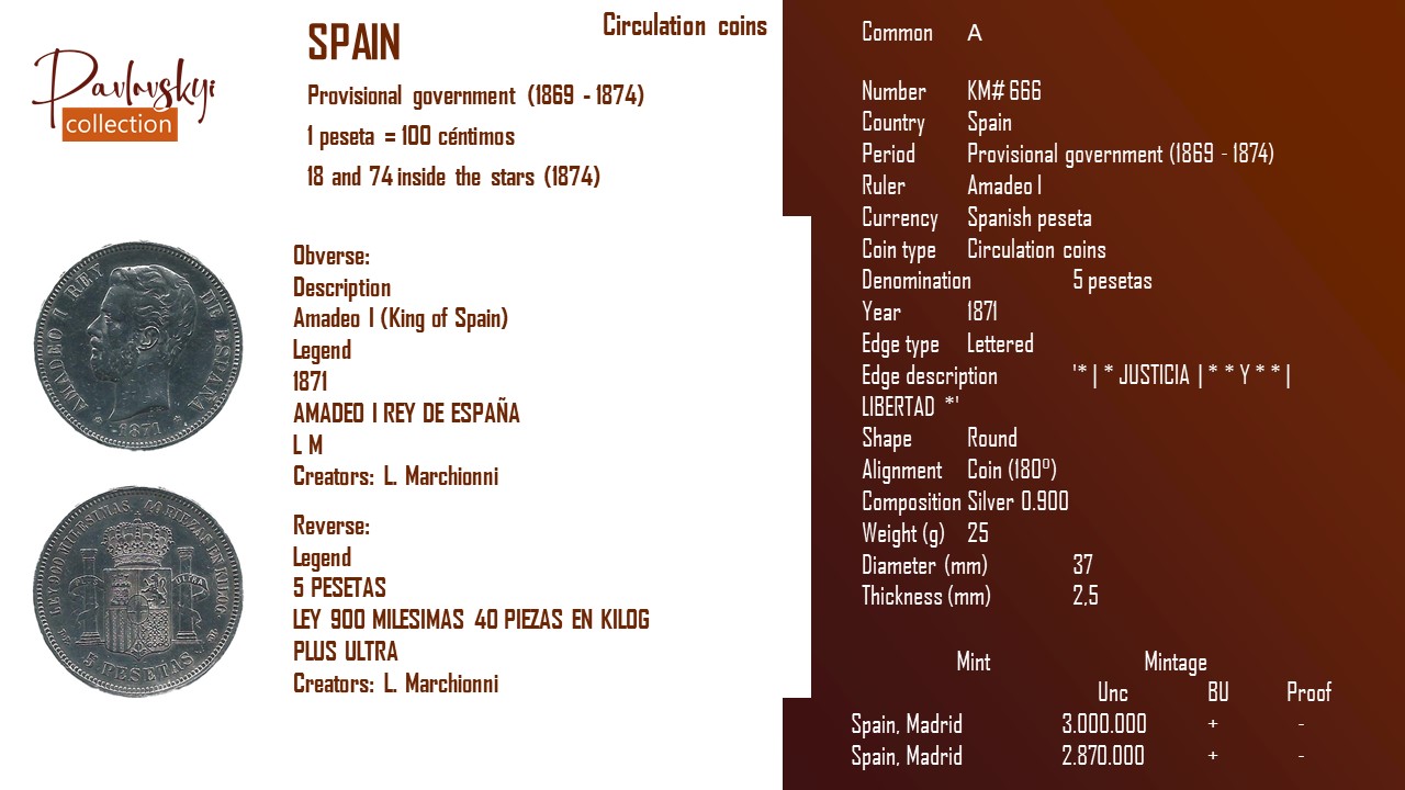 Детальніше про статтю Spain 5 pesetas 1871