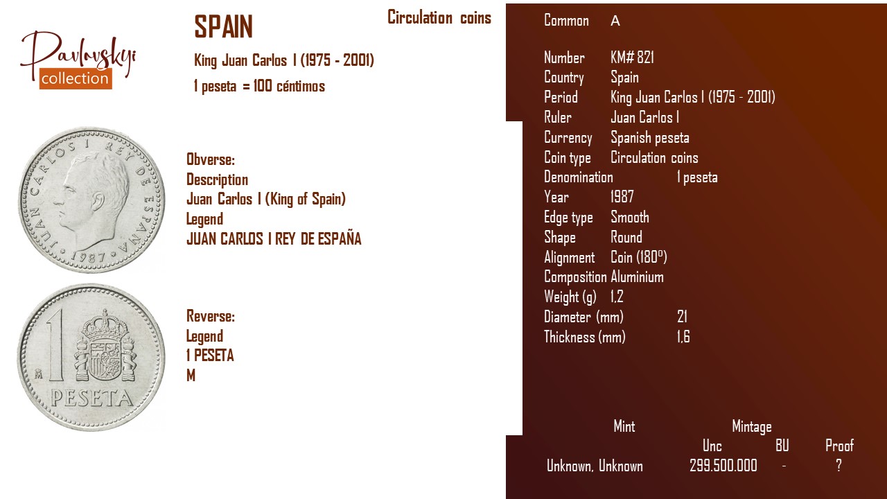 Детальніше про статтю Spain 1 peseta 1987