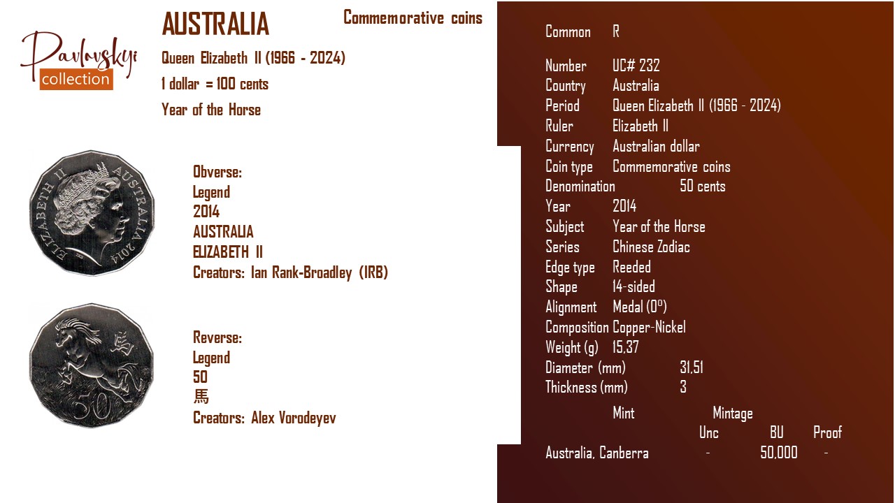 Детальніше про статтю Australia 50 cents 2014