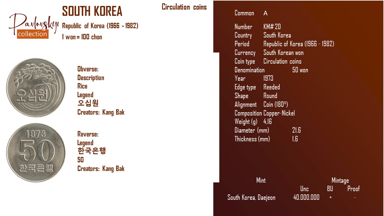 Детальніше про статтю South Korea 50 won 1973