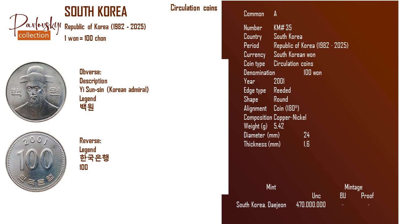 Детальніше про статтю South Korea 100 won 2001