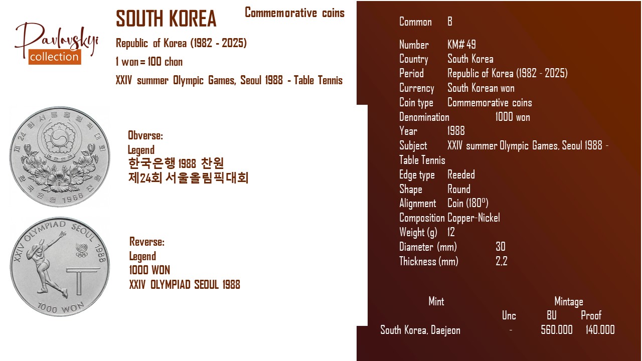 Детальніше про статтю South Korea 1000 won 1988