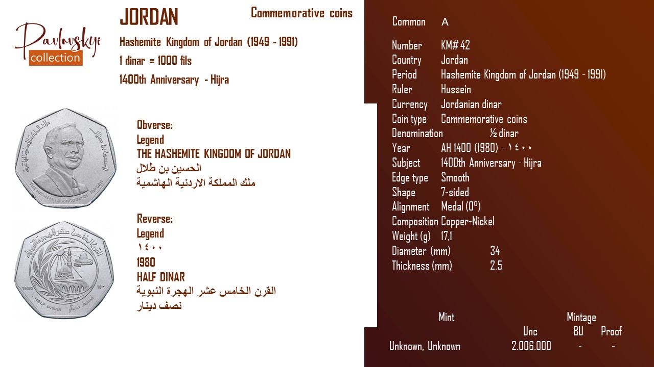 Детальніше про статтю Jordan ½ dinar AH 1400 (1980) – ١٤٠٠