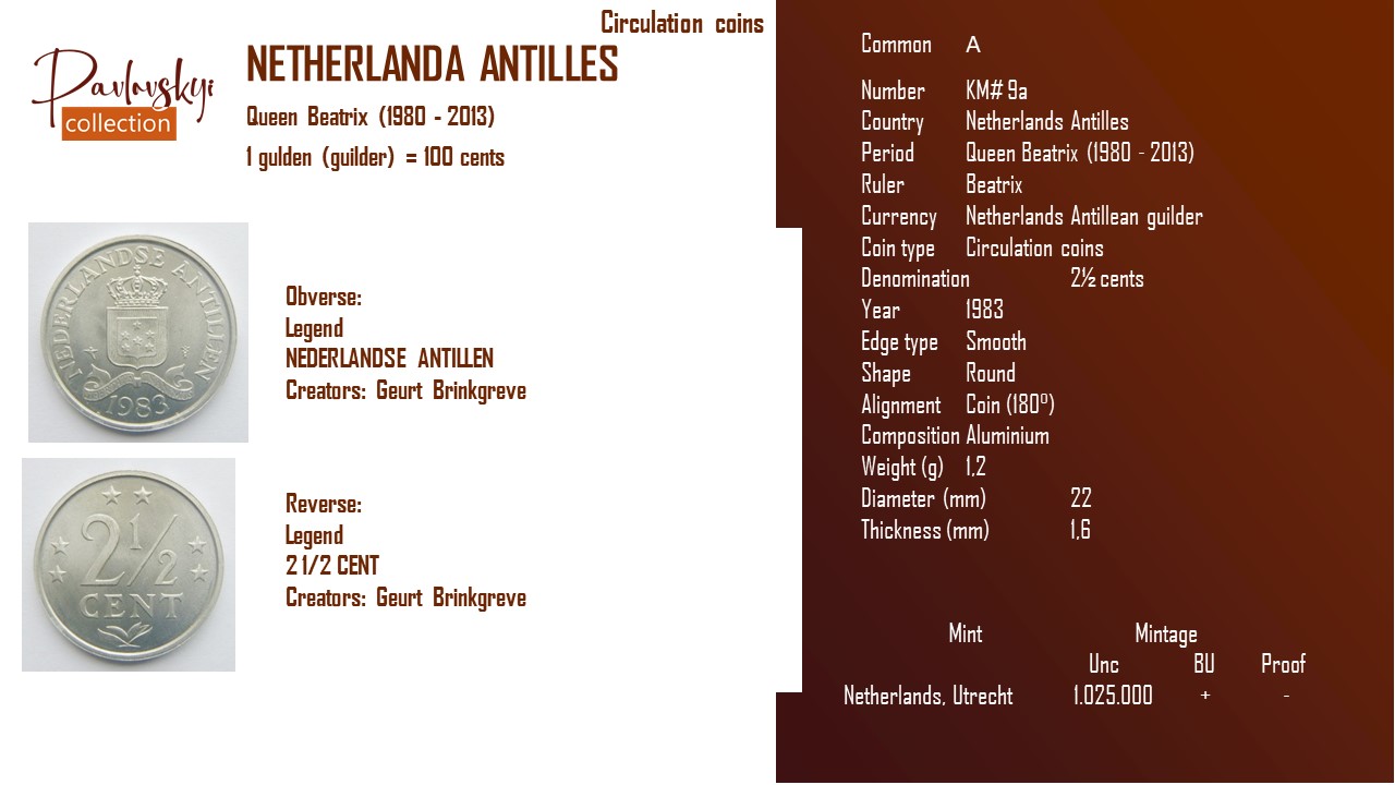 Детальніше про статтю Netherlands Antilles 2½ cents 1983