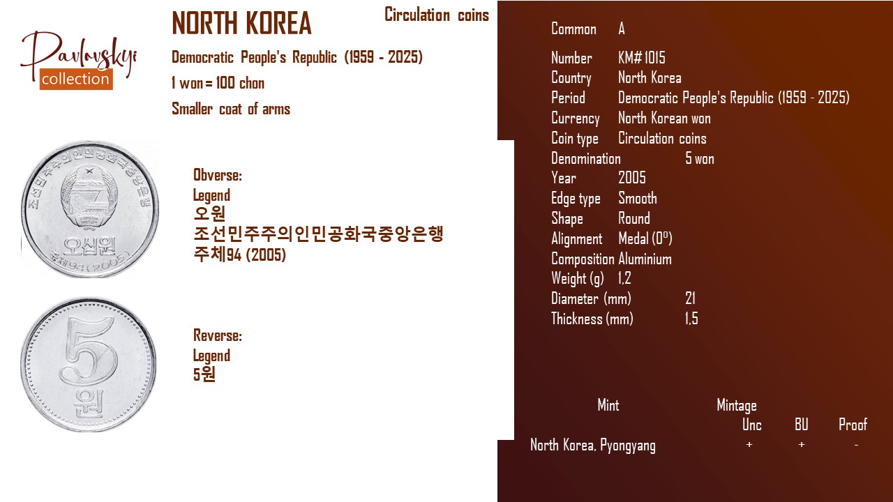 Ви зараз переглядаєте North Korea 5 won 2005