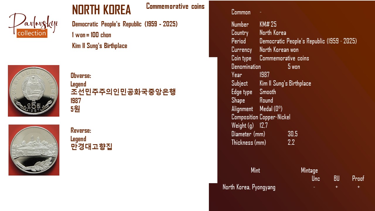 Ви зараз переглядаєте North Korea 5 won 1987