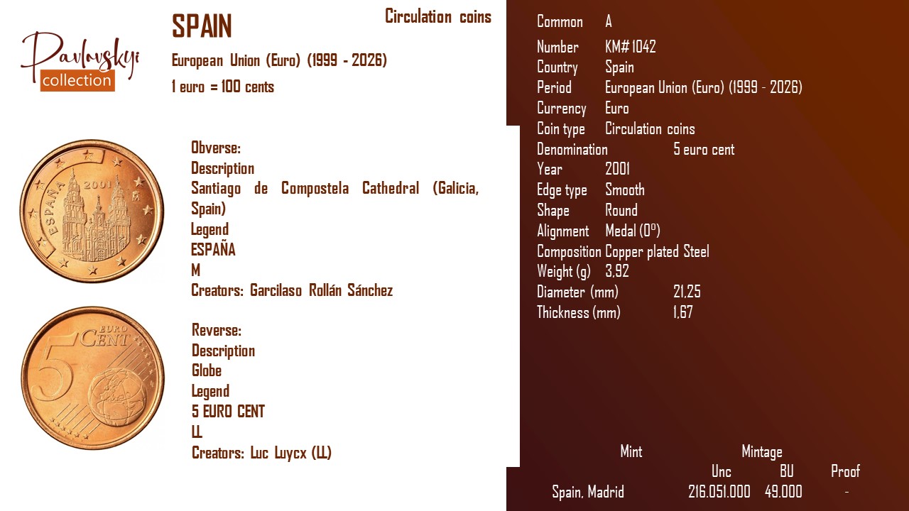 Детальніше про статтю Spain 5 euro cent 2001