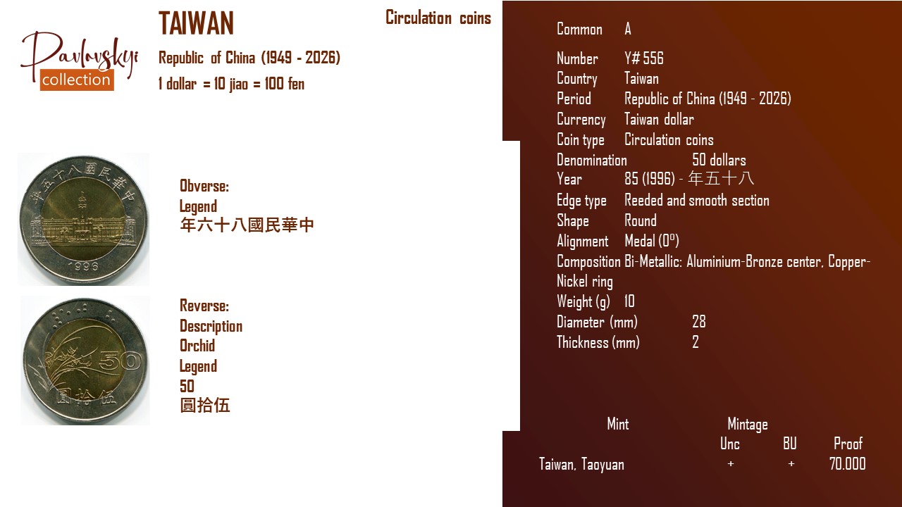 Детальніше про статтю Taiwan 50 dollars 85 (1996) – 年五十八