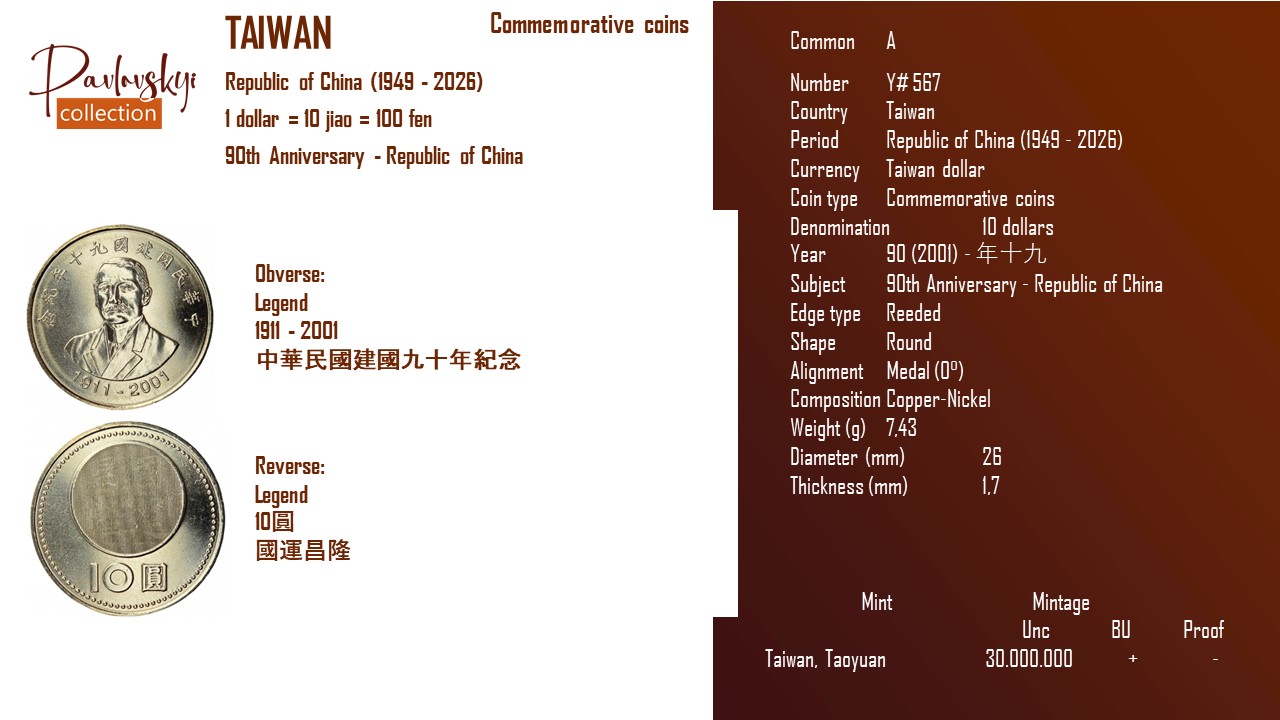 Детальніше про статтю Taiwan 10 dollars 90 (2001) – 年十九