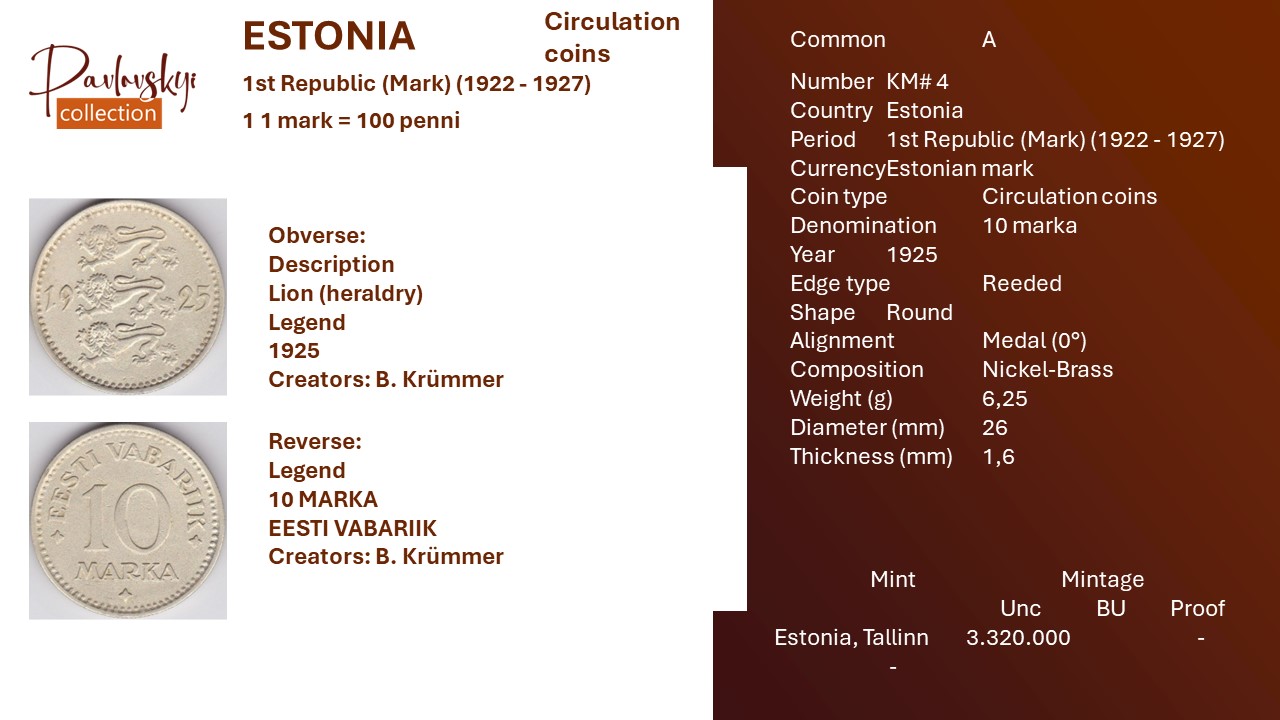 Детальніше про статтю Estonia 10 marka 1925