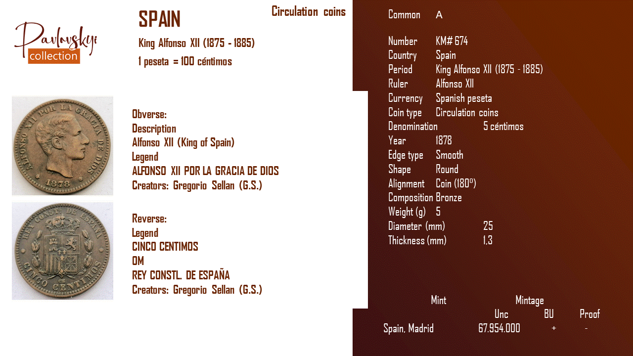 Ви зараз переглядаєте Spain 5 céntimos 1878