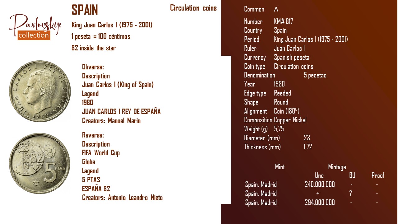Детальніше про статтю Spain 5 pesetas 1980