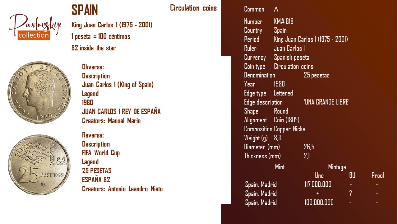 Детальніше про статтю Spain 25 pesetas 1980