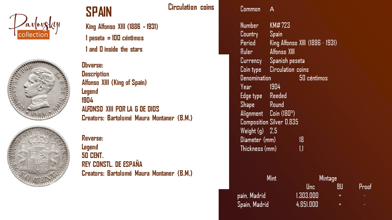 Ви зараз переглядаєте Spain 50 céntimos 1904