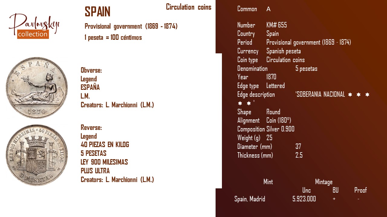 Детальніше про статтю Spain 5 pesetas 1870