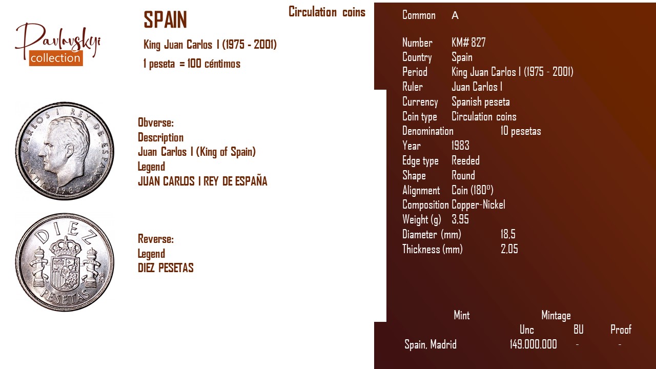 Детальніше про статтю Spain 10 pesetas 1983