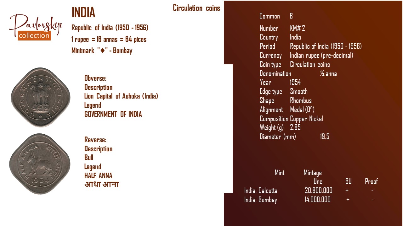 Детальніше про статтю India ½ anna 1954