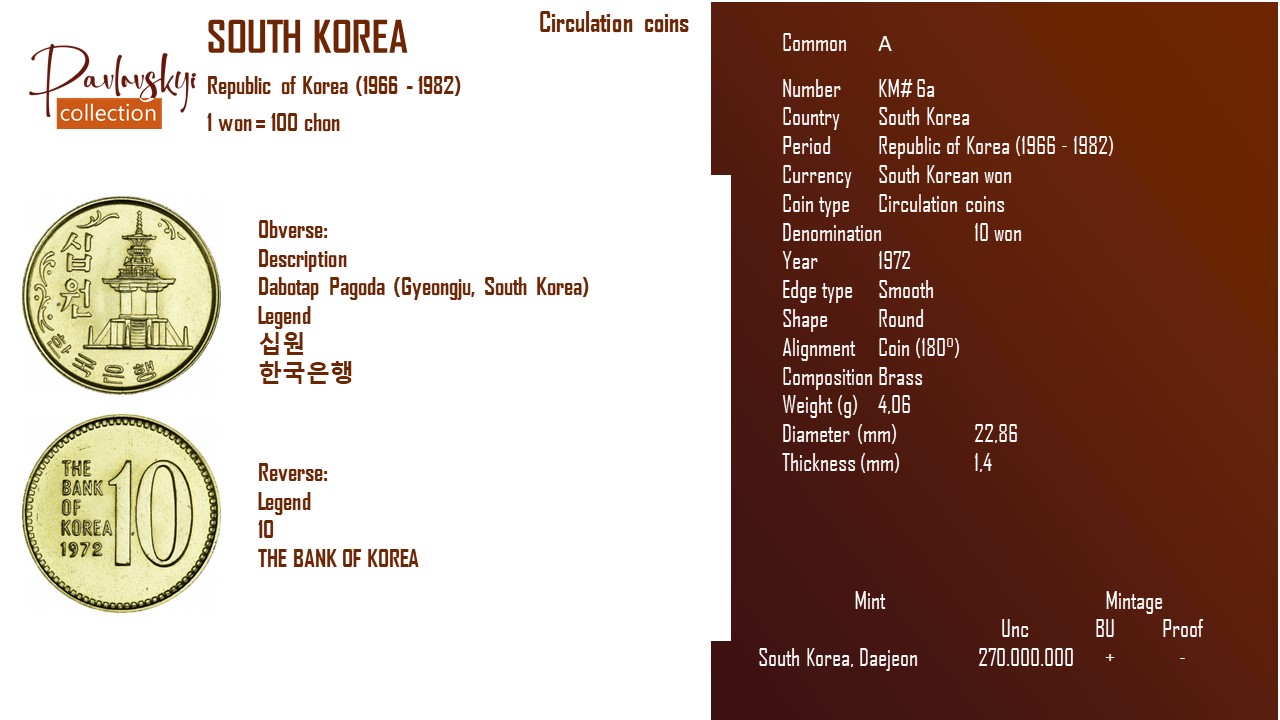 Детальніше про статтю South Korea 10 won 1972
