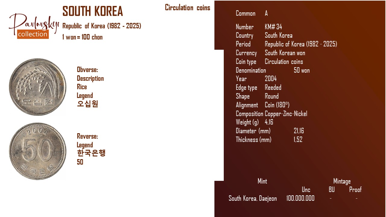 Детальніше про статтю South Korea 50 won 2004