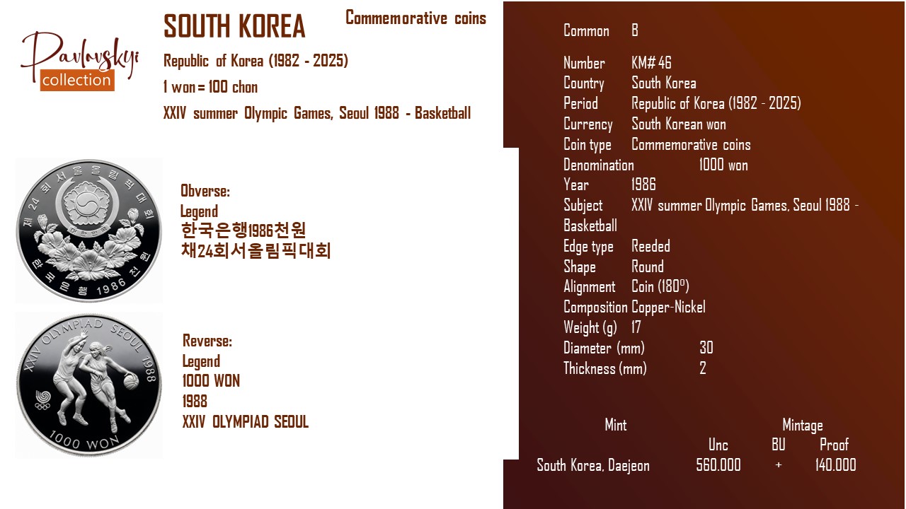 Детальніше про статтю South Korea 1000 won 1986