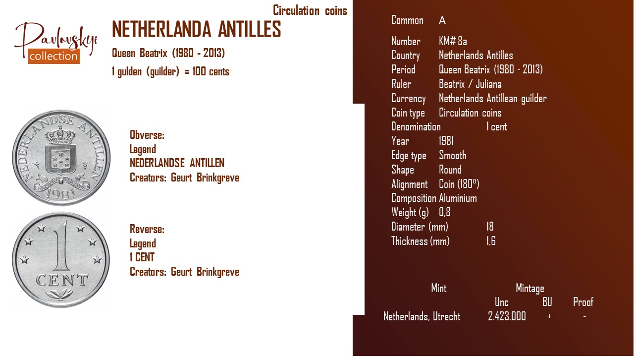 Детальніше про статтю Netherlands Antilles 1 cent 1981