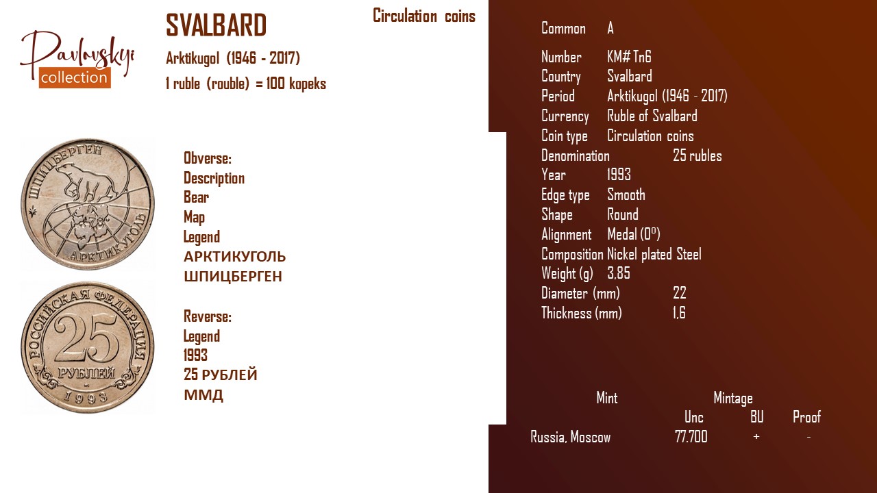 Детальніше про статтю Svalbard 25 rubles 1993