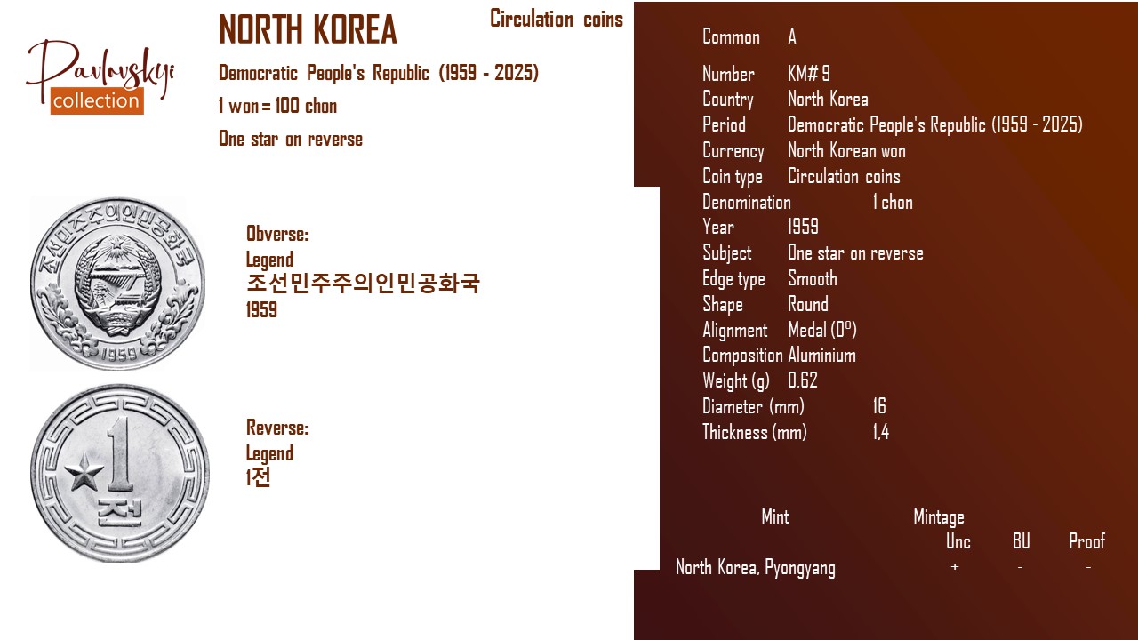 Детальніше про статтю North Korea 1 chon 1959