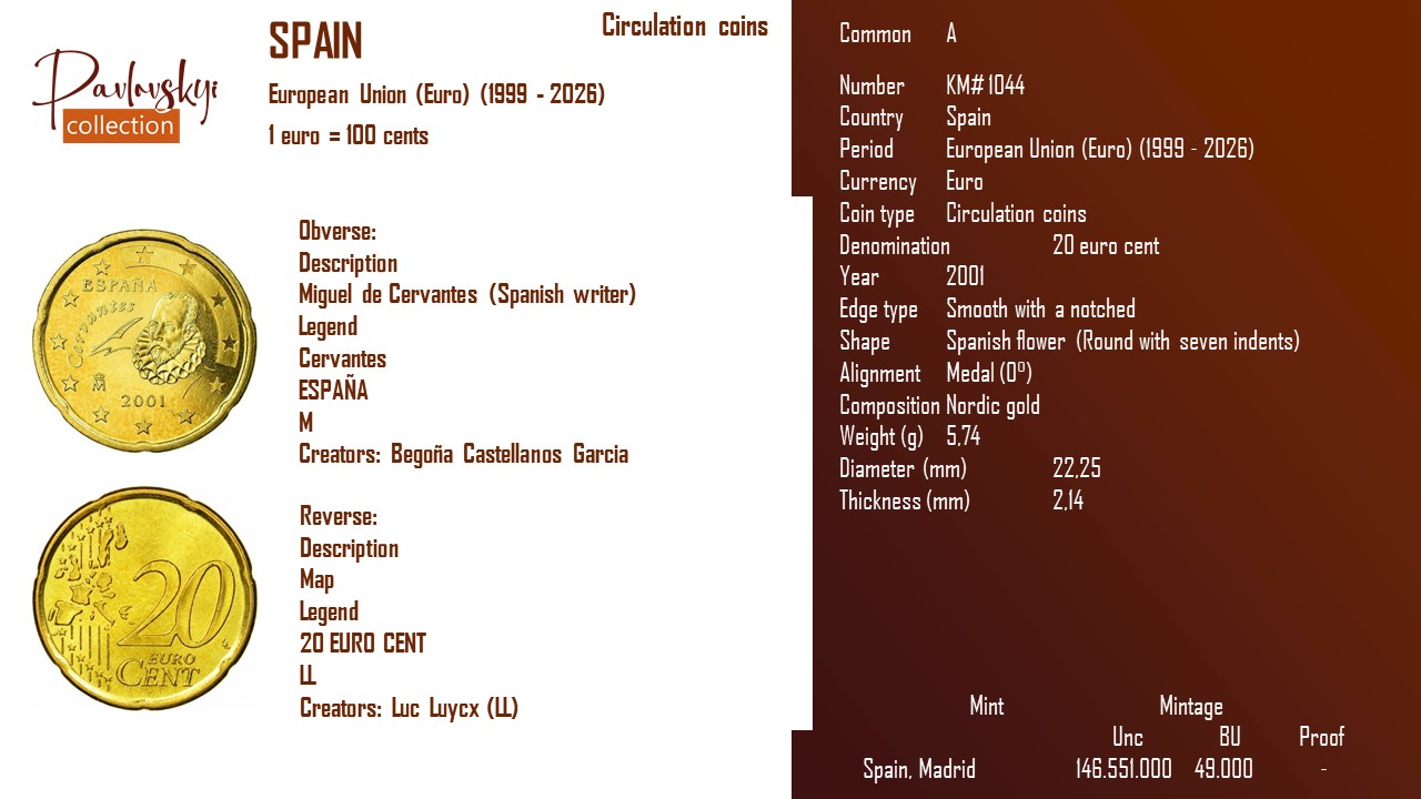 Детальніше про статтю Spain 20 euro cent 2001