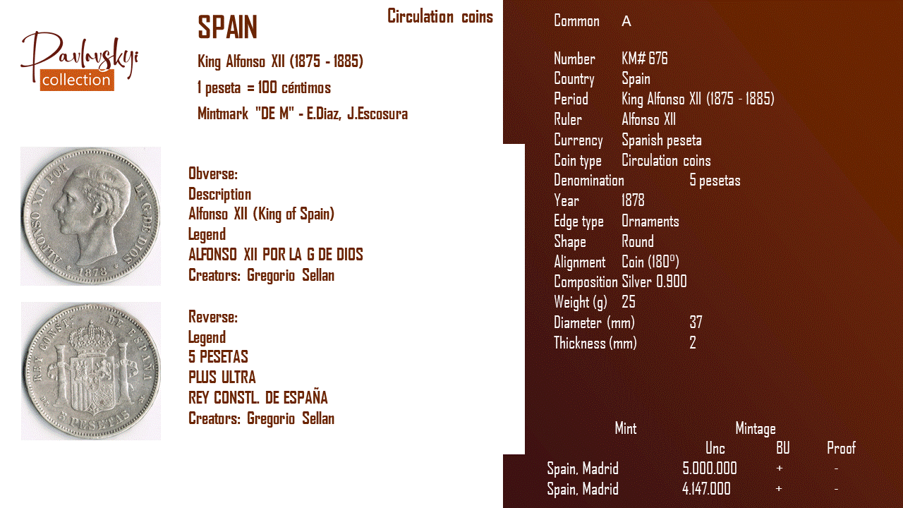 Детальніше про статтю Spain 5 pesetas 1878