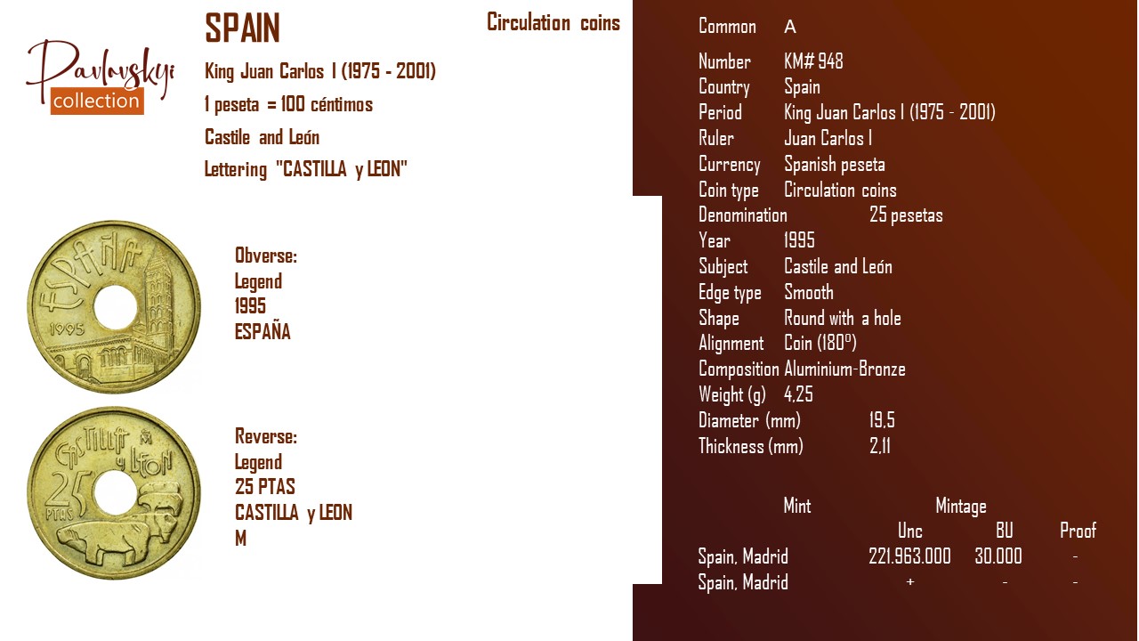 Детальніше про статтю Spain 25 pesetas 1995
