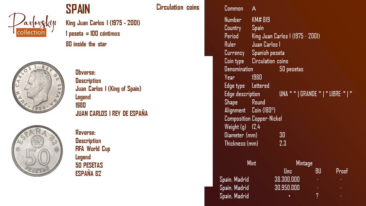 Детальніше про статтю Spain 50 pesetas 1980