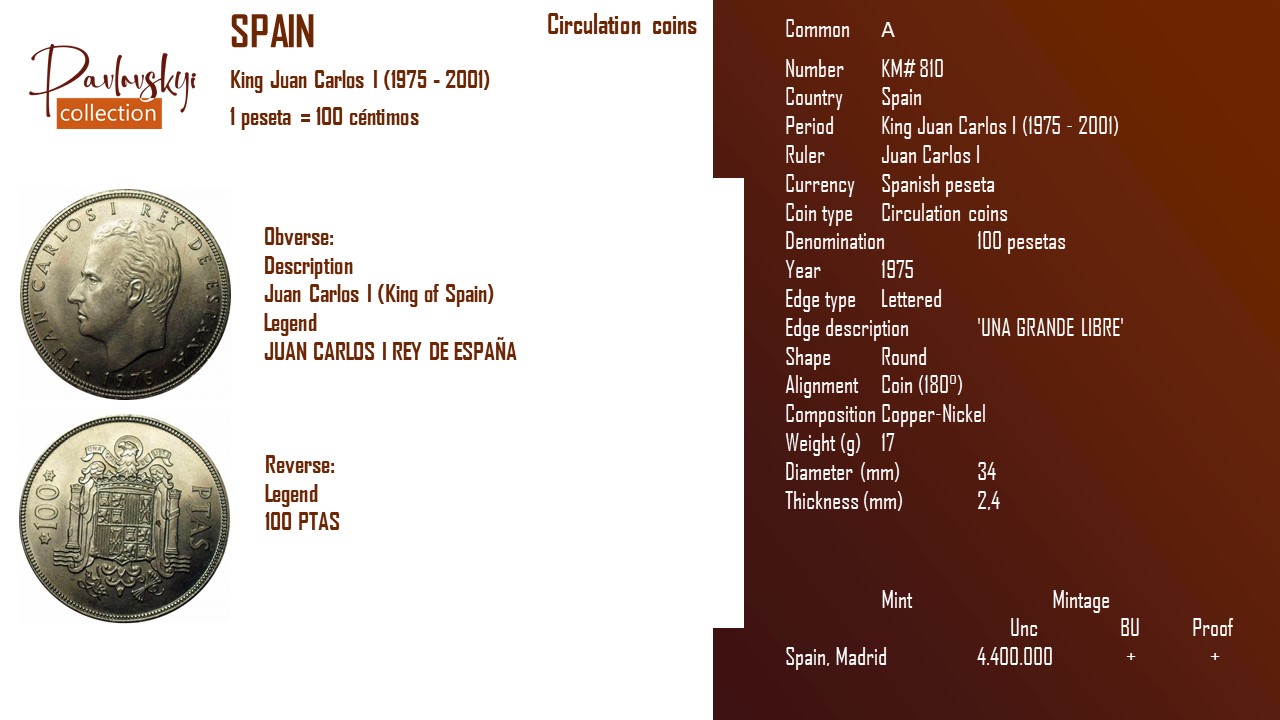 Детальніше про статтю Spain 100 pesetas 1975