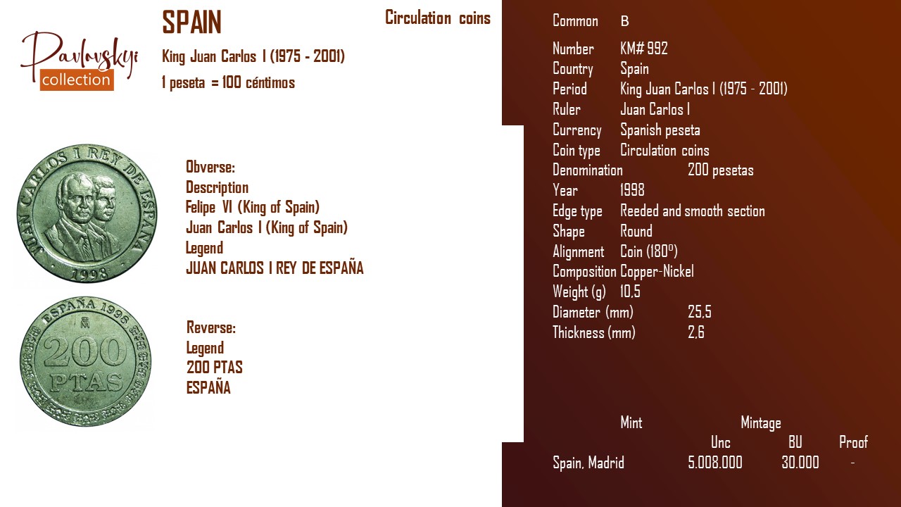 Детальніше про статтю Spain 200 pesetas 1998
