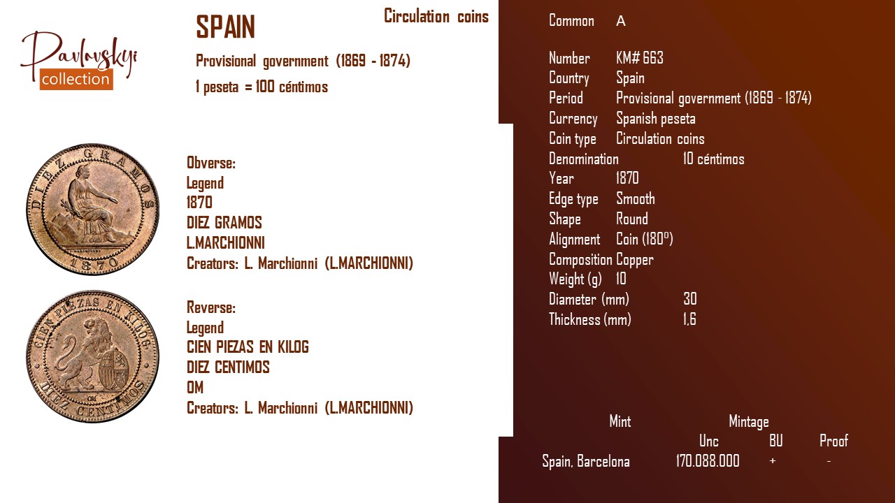 Детальніше про статтю Spain 10 céntimos 1870