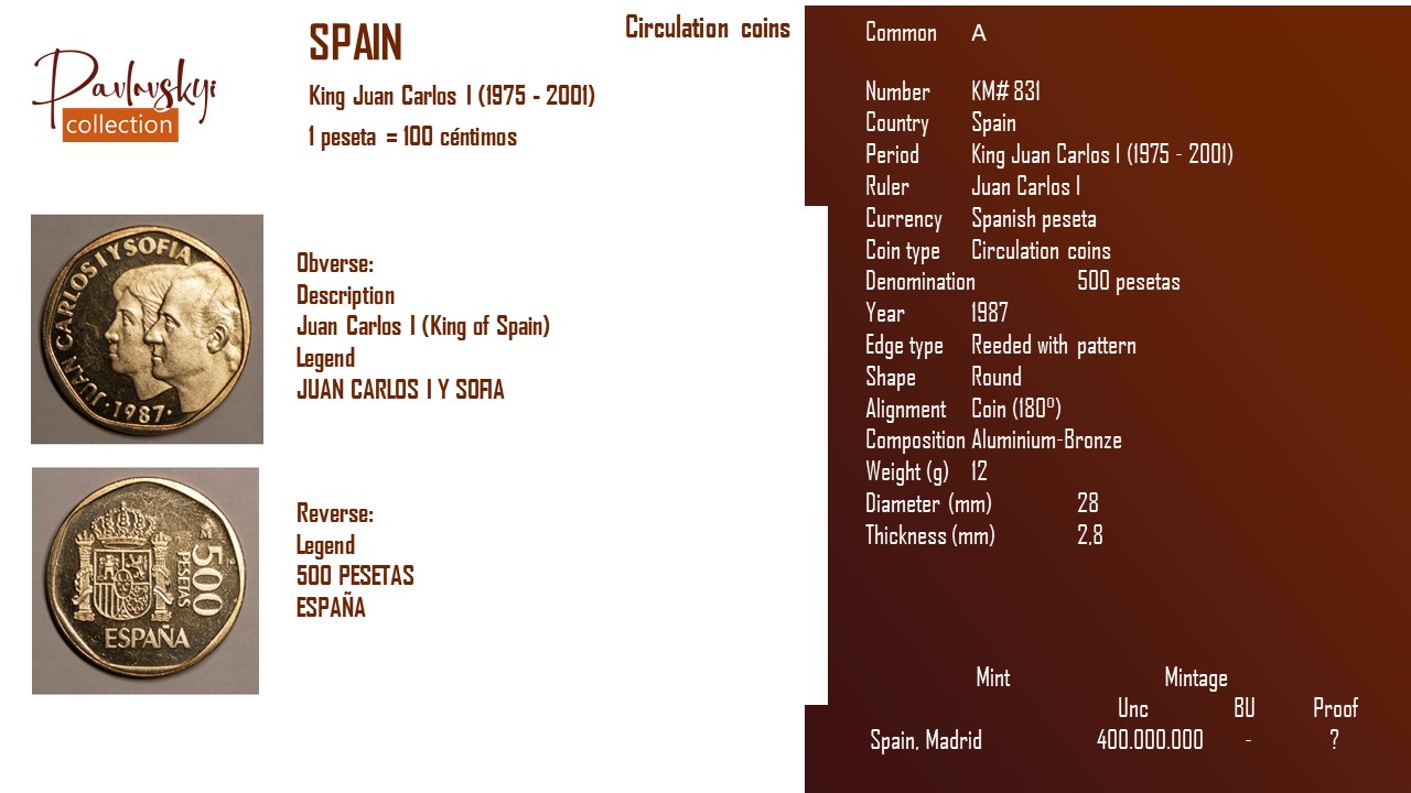 Ви зараз переглядаєте Spain 500 pesetas 1987