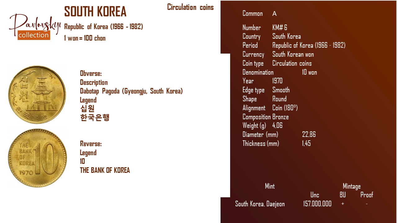 Детальніше про статтю South Korea 10 won 1970