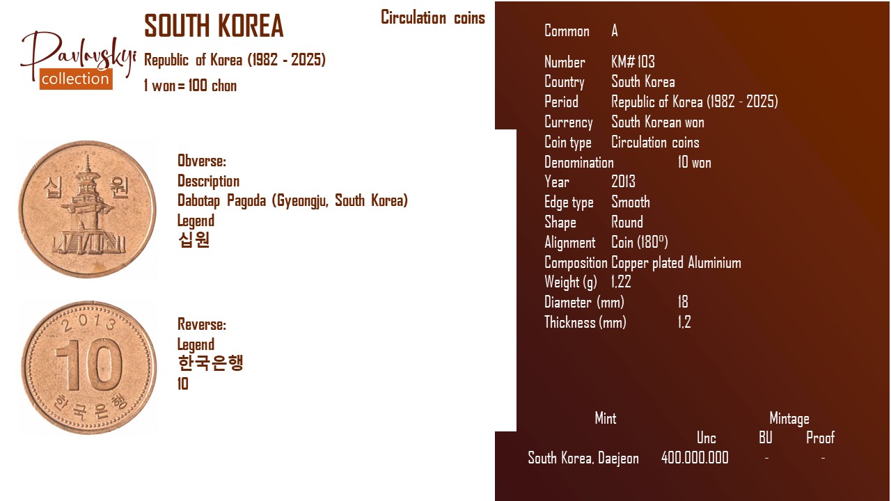 Детальніше про статтю South Korea 10 won 2013